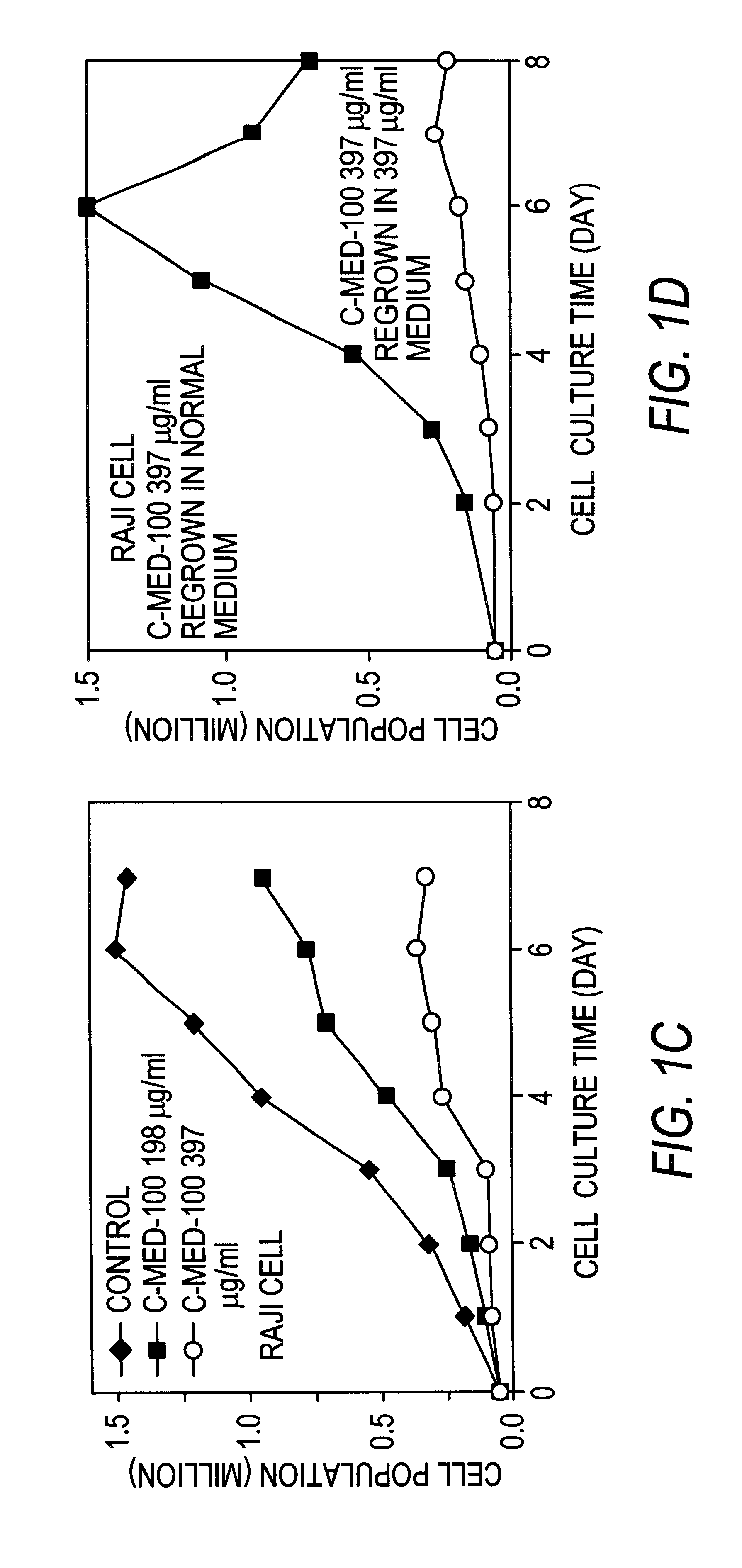 Method of preparation and composition of a water soluble extract of the plant species Uncaria for enhancing immune, anti-inflammatory and anti-tumor processes of warm blooded animals