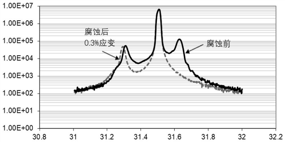 Selection of epitaxial growth strain measurement method and quantum well laser fabrication method and quantum well laser