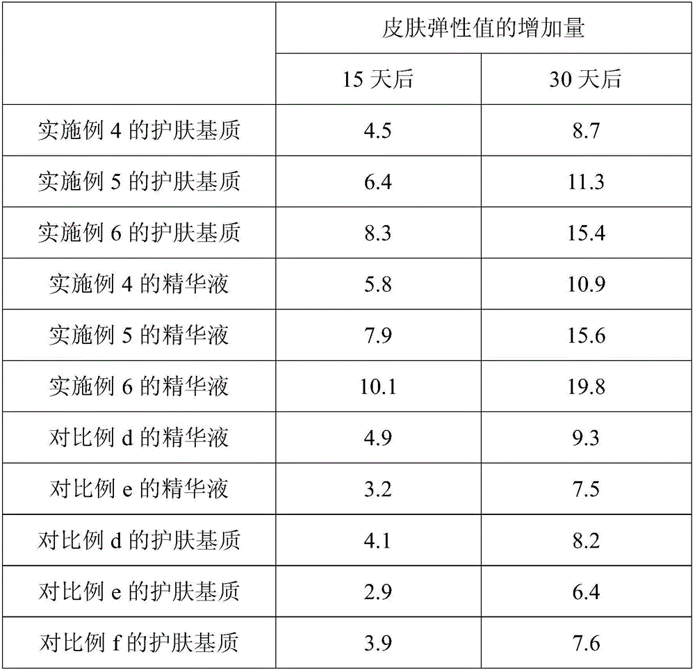 Skin-care matrix with anti-ageing and anti-allergy effects as well as preparation method and application thereof
