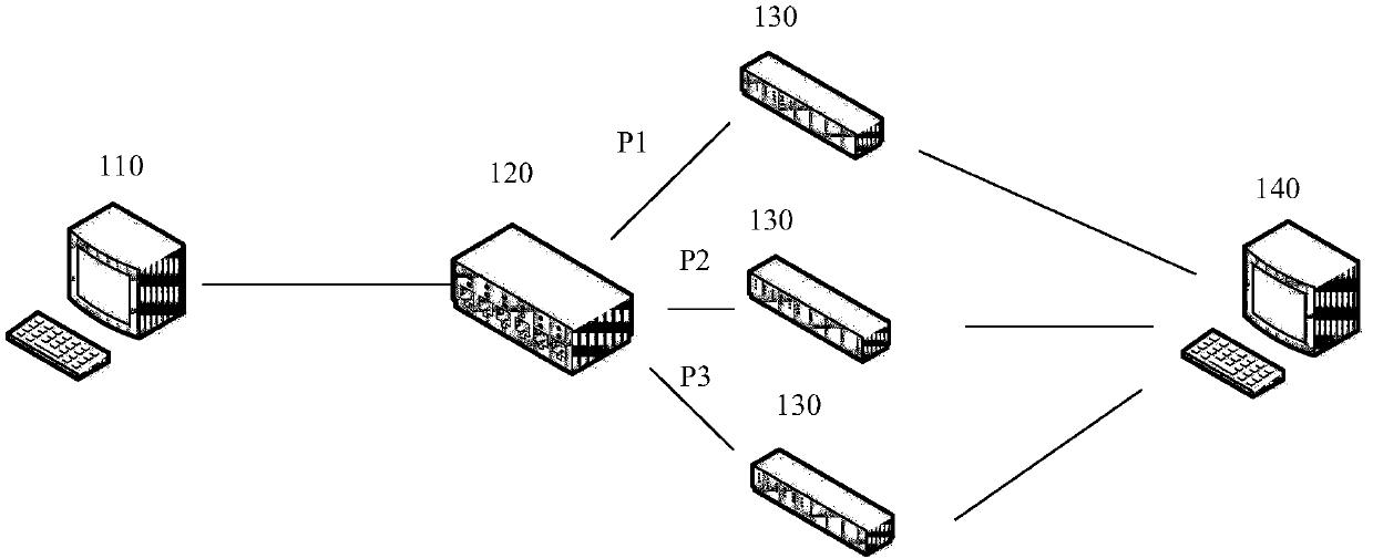 Network load balancing method, equipment and system