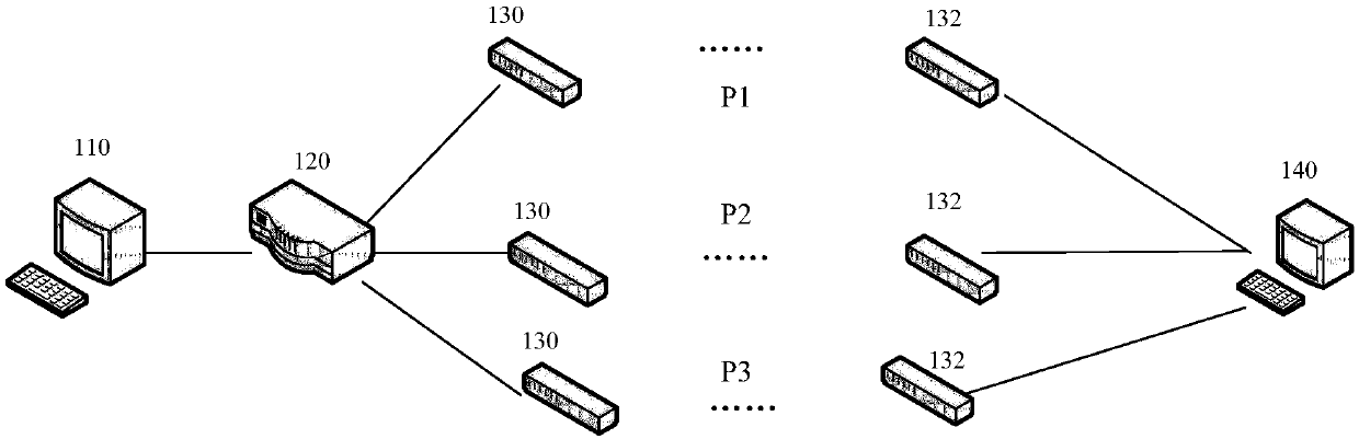Network load balancing method, equipment and system