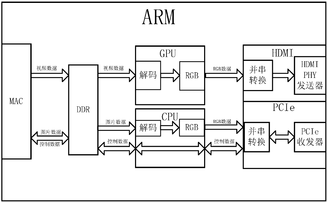 PG signal transmission control device and method based on PCIe and HDMI