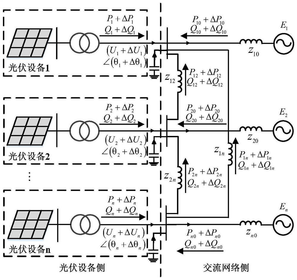 A calculation method for grid-connected capacity limit of photovoltaic multi-infeed power system
