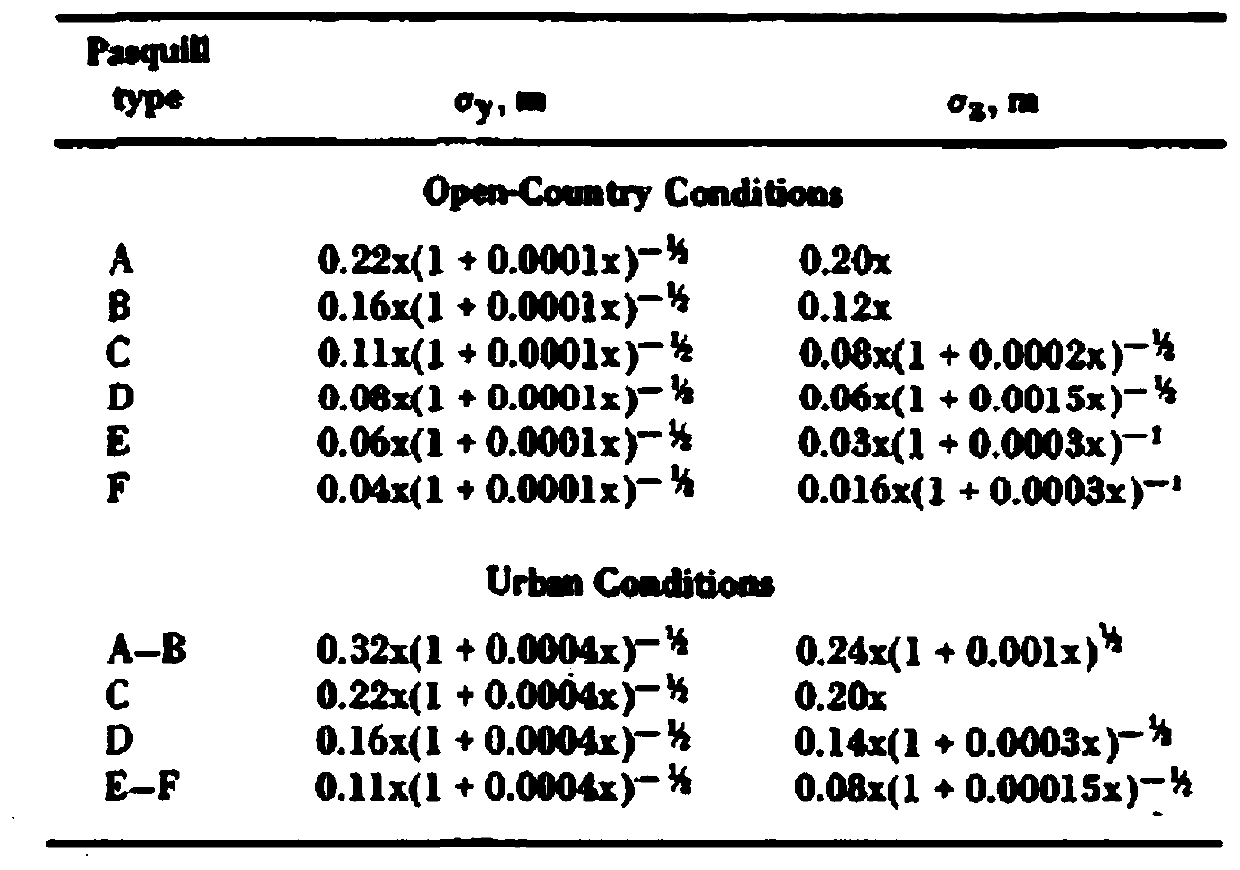 Evacuation area calculation method and device, electronic equipment and storage medium