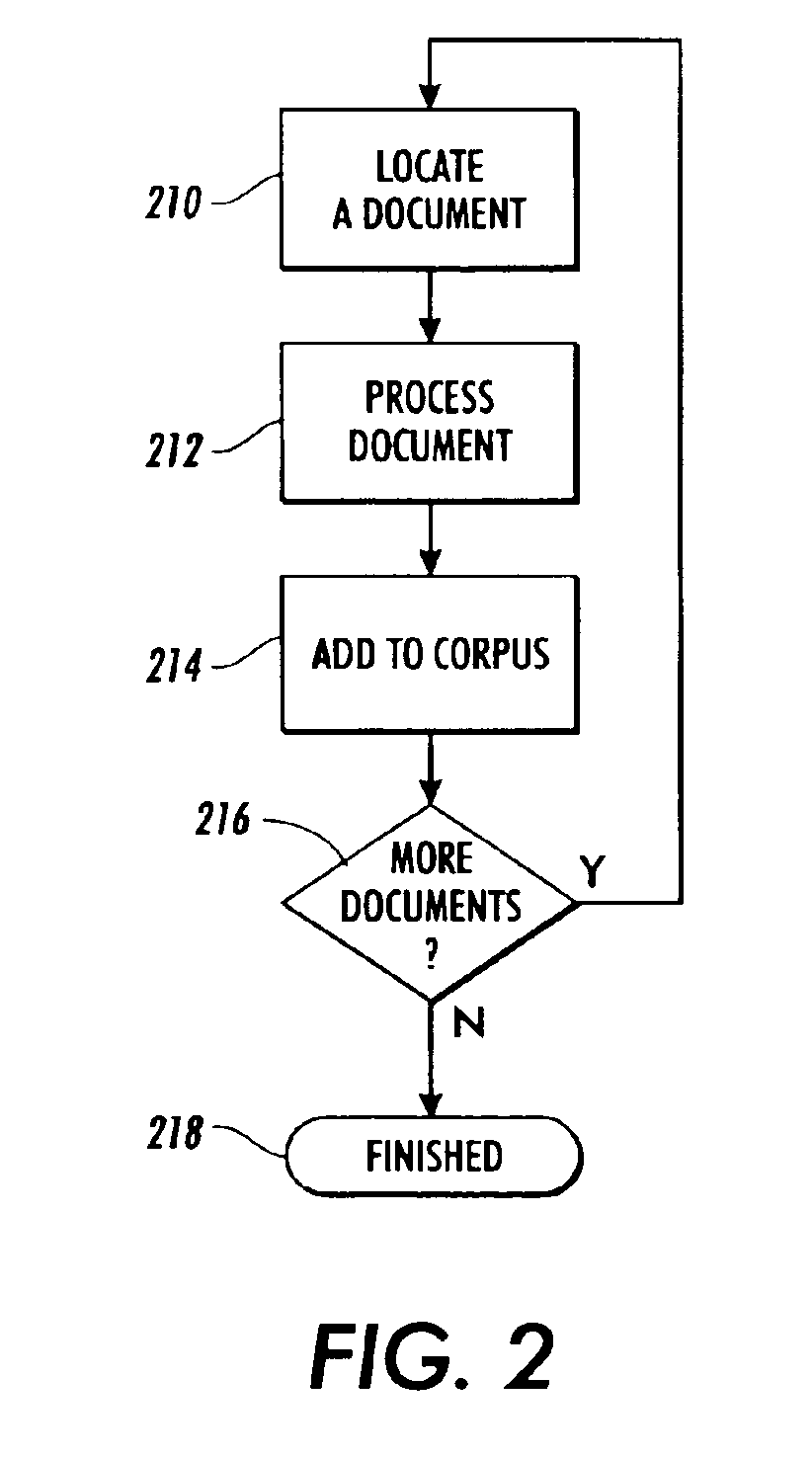 System and method for identifying similarities among objects in a collection