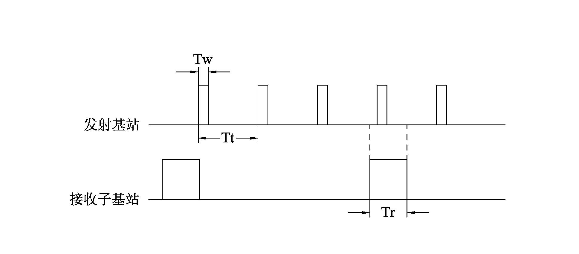 Low-power-consumption electronic tag system