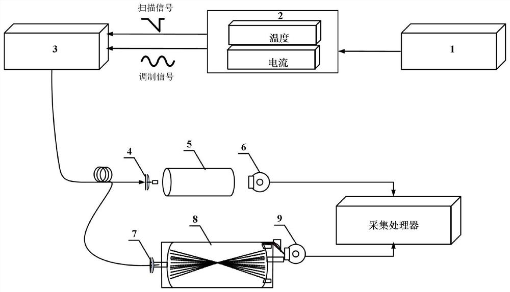 Linear broadening elimination method under wavelength shift