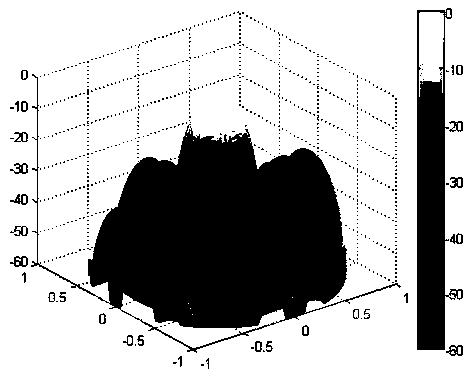 Planar Array Antenna and Difference Beam Pattern Synthesis Method Based on Hybrid Algorithm