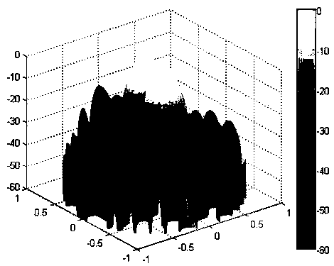 Planar Array Antenna and Difference Beam Pattern Synthesis Method Based on Hybrid Algorithm