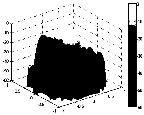 Planar Array Antenna and Difference Beam Pattern Synthesis Method Based on Hybrid Algorithm