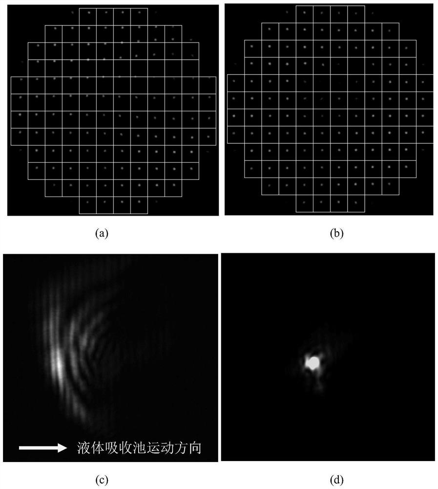 A Simulation Device for Thermal Bloom Effect of Laser Transmission and Adaptive Optics Compensation