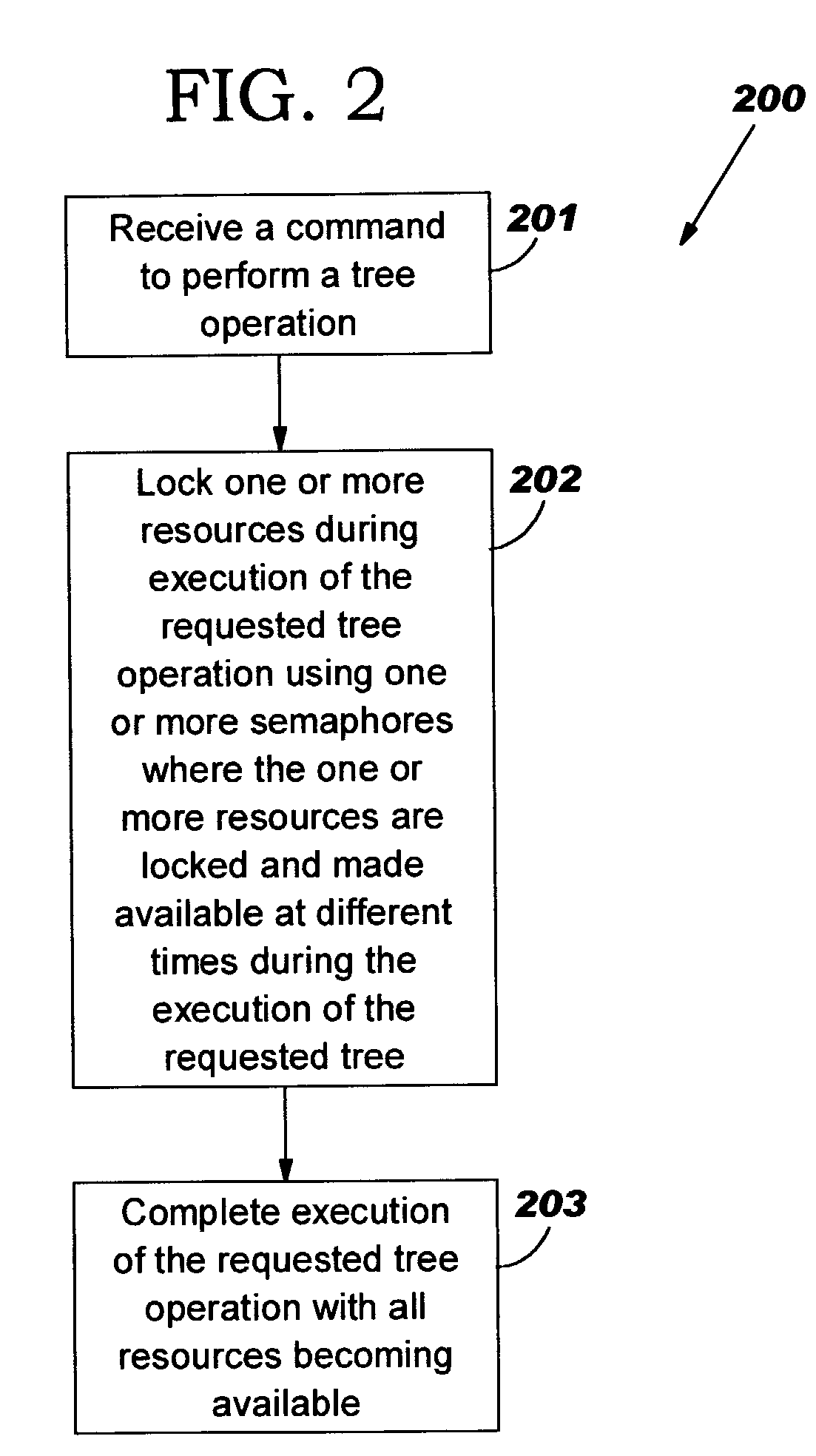 Eliminating memory corruption when performing tree functions on multiple threads