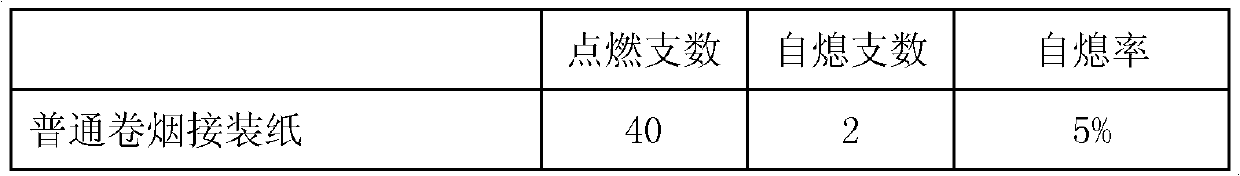 Application method of flame retardant paint, as well as flame-retardant cigarette tipping paper and cigarette