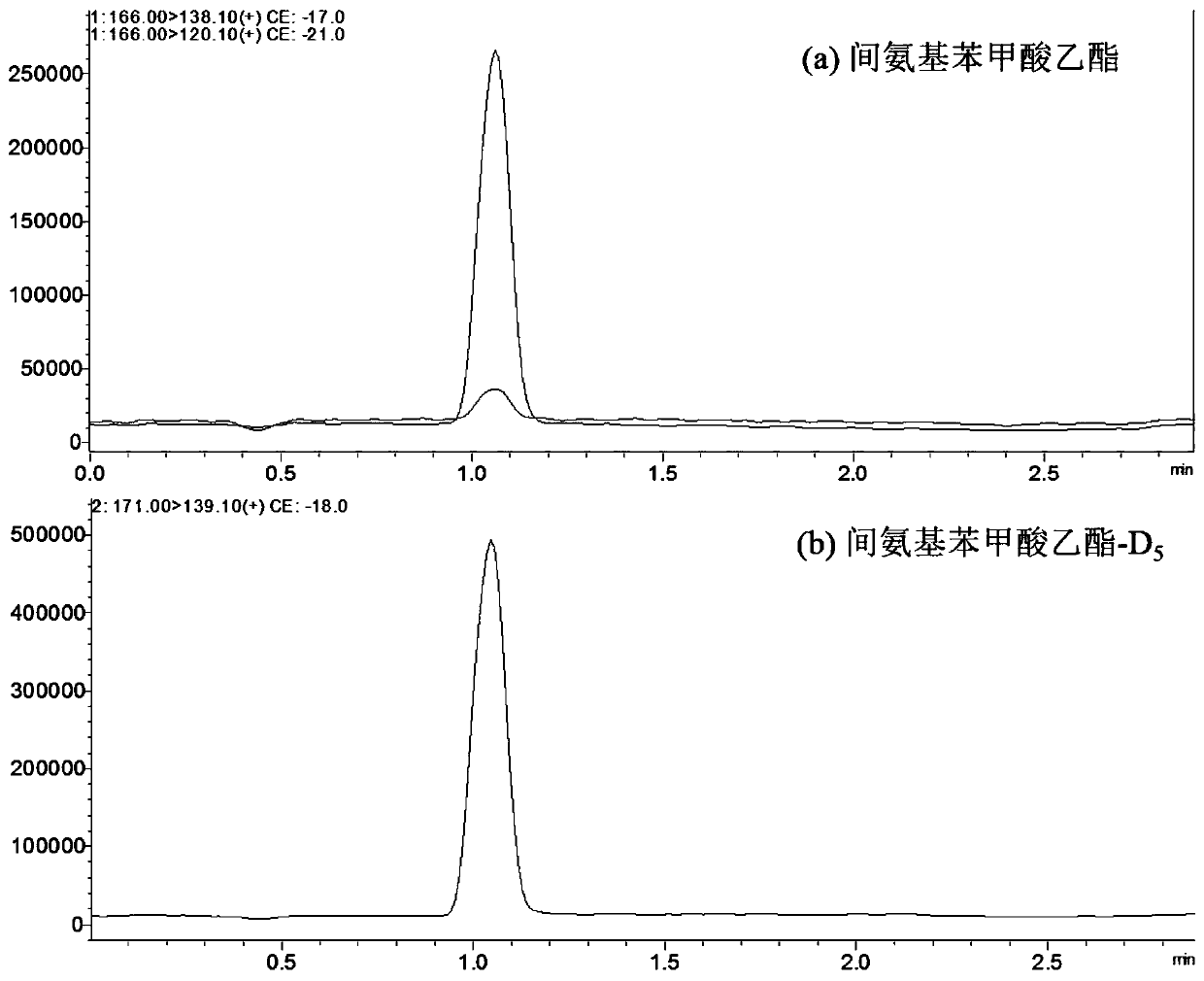 Stable isotope labeled 3-ethyl aminobenzoate-D5 and preparation method thereof