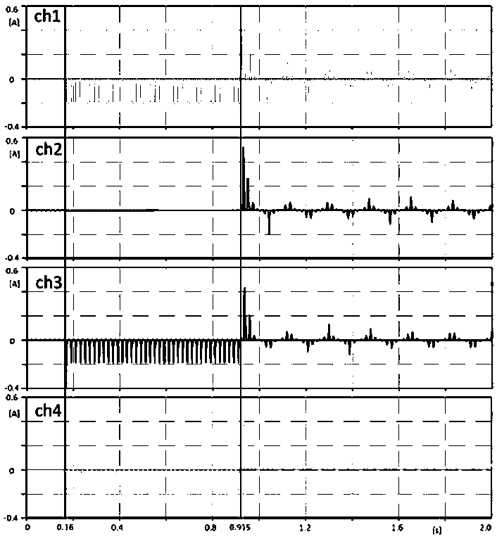 A controllable harmonic elimination device for distribution network