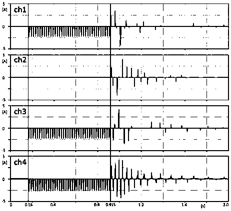 A controllable harmonic elimination device for distribution network