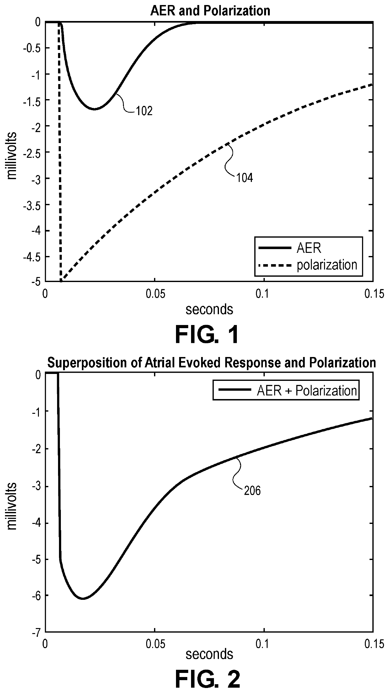 Biostimulator having low-polarization electrode(s)