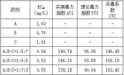 Rice environment-friendly pesticide and application thereof