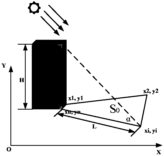 A Method of Building Damage Detection in Aerial Imagery Based on Shadow and Texture Features