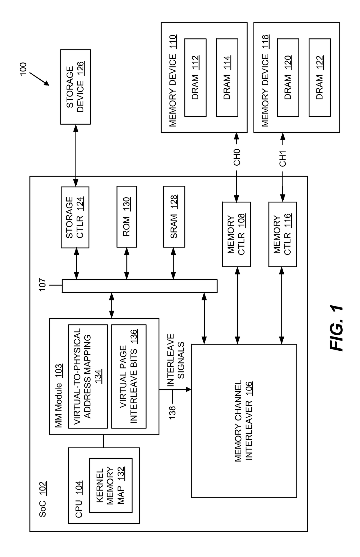 System and method for memory management using dynamic partial channel interleaving