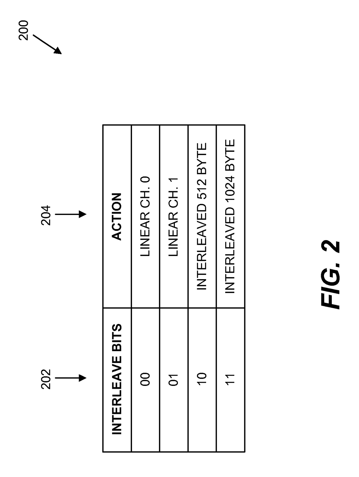 System and method for memory management using dynamic partial channel interleaving