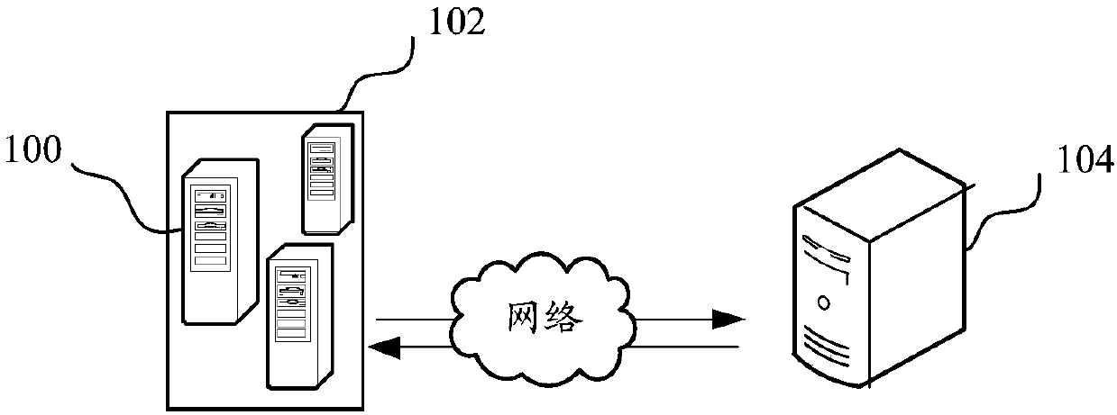 Data monitoring method and device for unit equipment, unit equipment and system