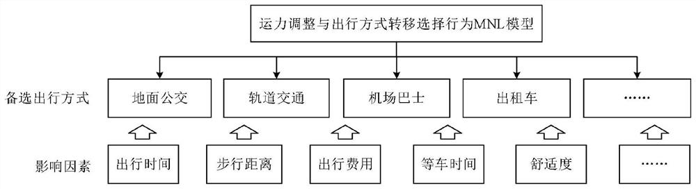 Method for compiling multi-traffic-mode transport capacity collaborative optimization scheme between urban hubs