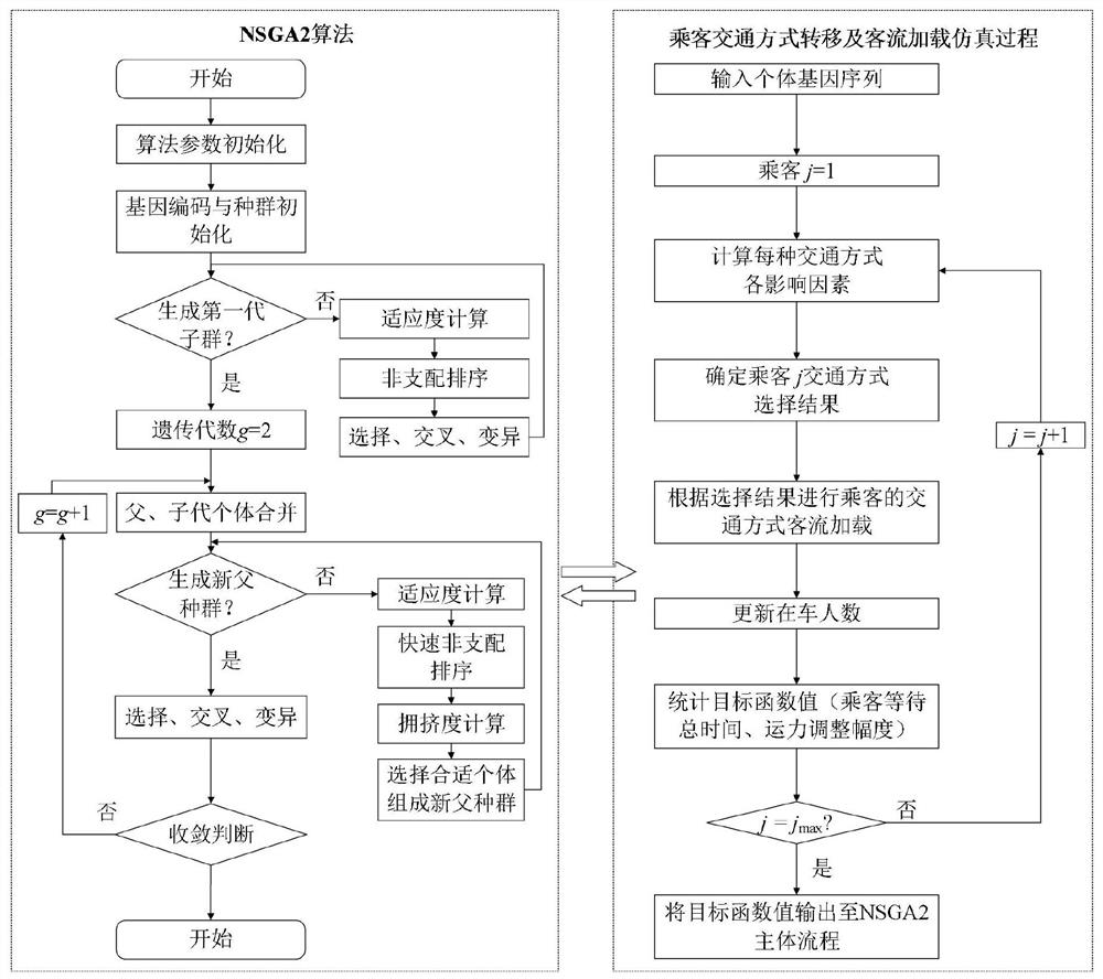 Method for compiling multi-traffic-mode transport capacity collaborative optimization scheme between urban hubs