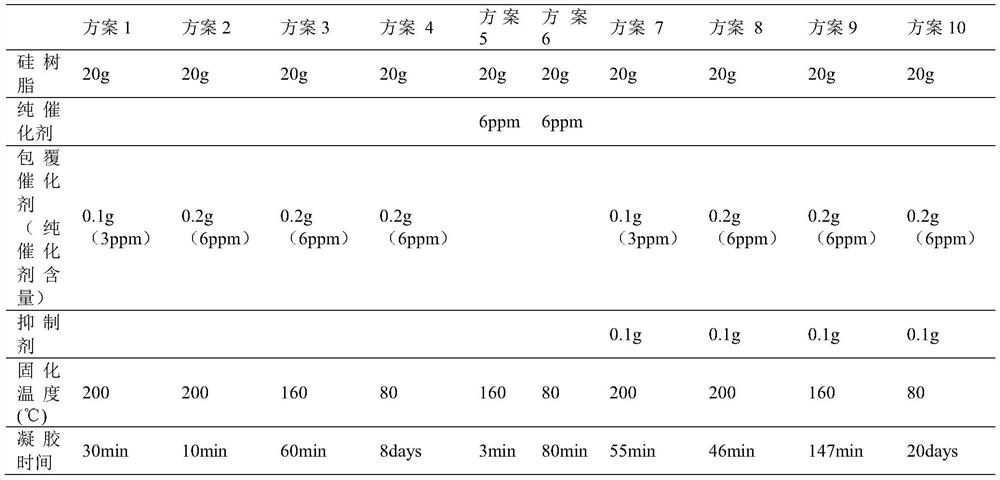 Hydrosilylation type silicone resin high temperature catalytic inhibition system and its preparation method and application