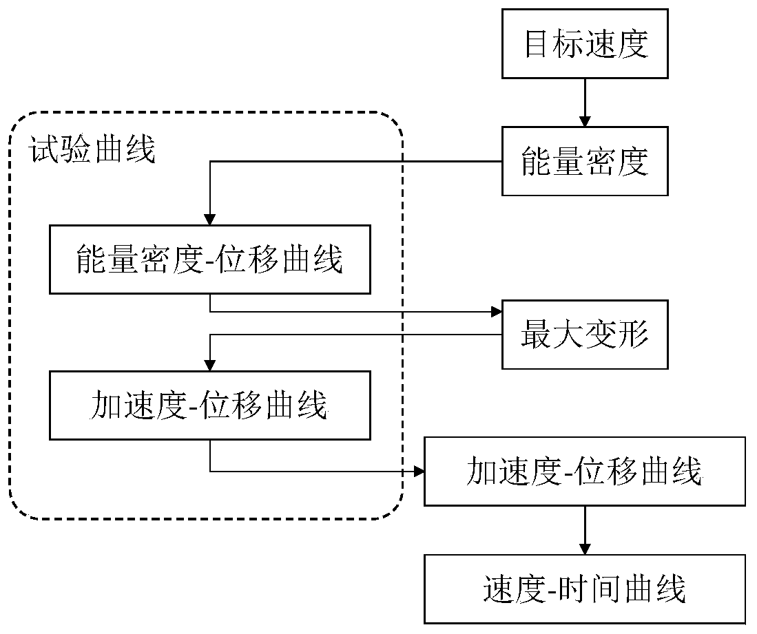 Injury prediction method for occupants in road traffic accidents