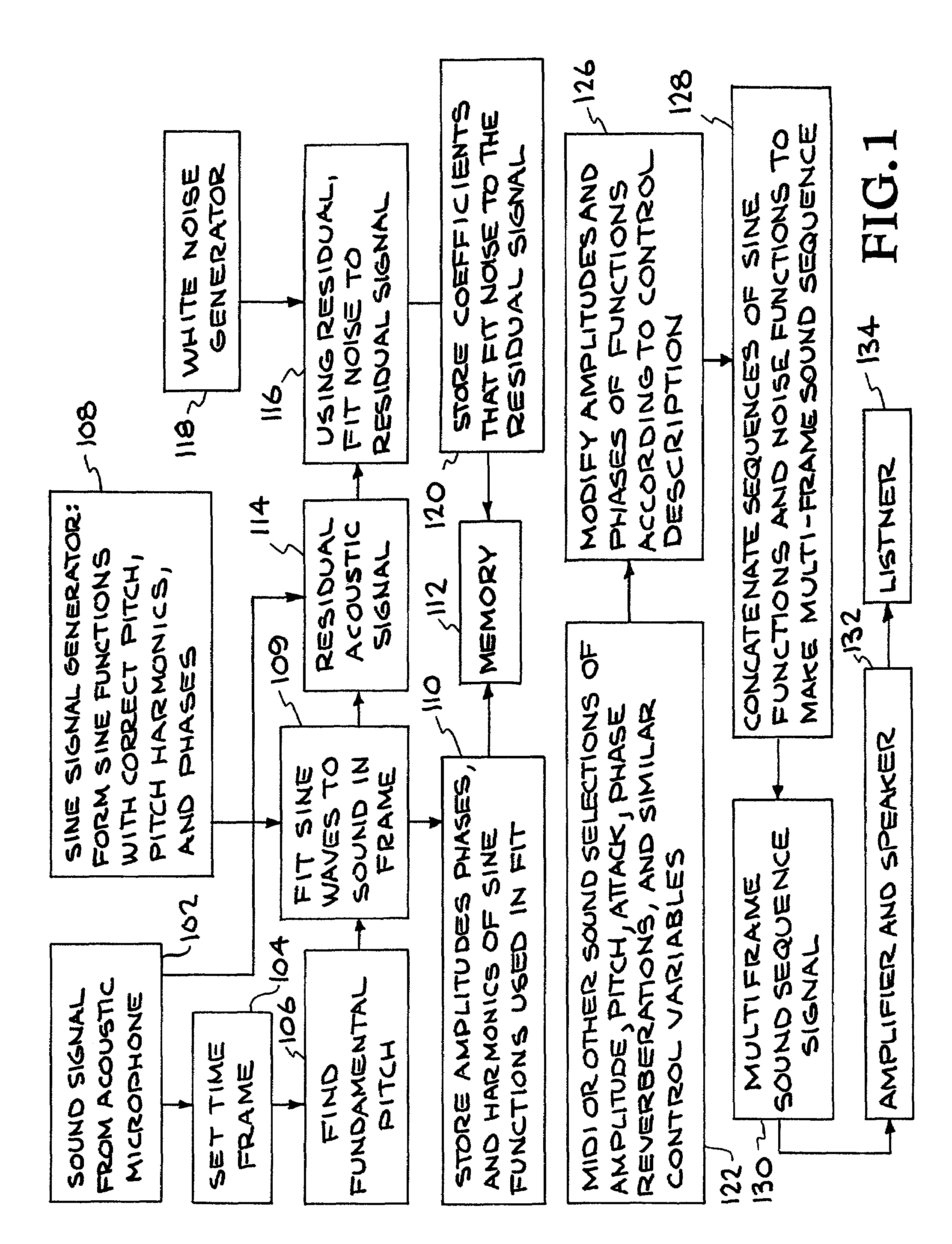 System and method for characterizing, synthesizing, and/or canceling out acoustic signals from inanimate sound sources