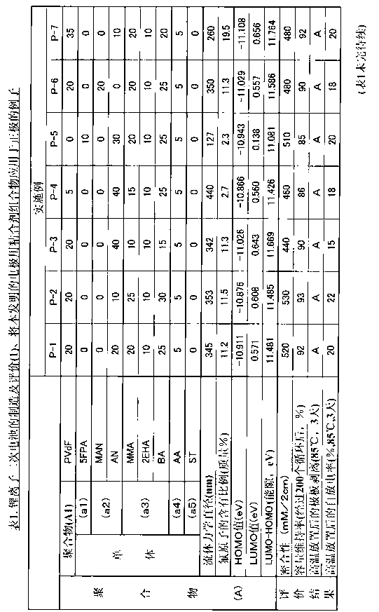 Binder composition for electrode