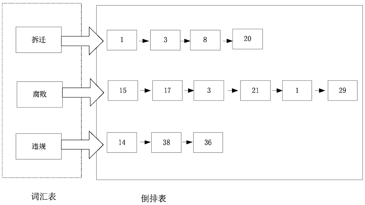 A method for media linkage analysis of network public opinion dissemination situation