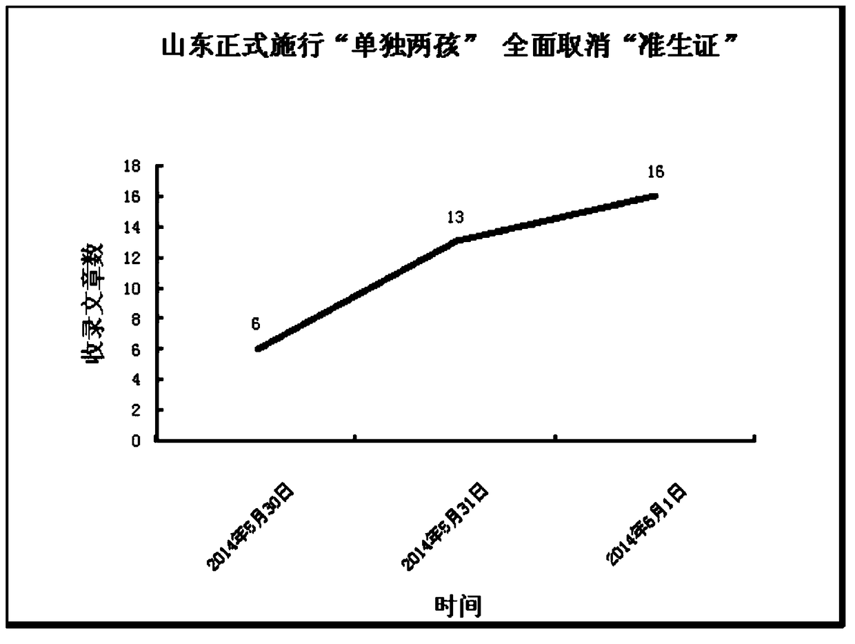 A method for media linkage analysis of network public opinion dissemination situation