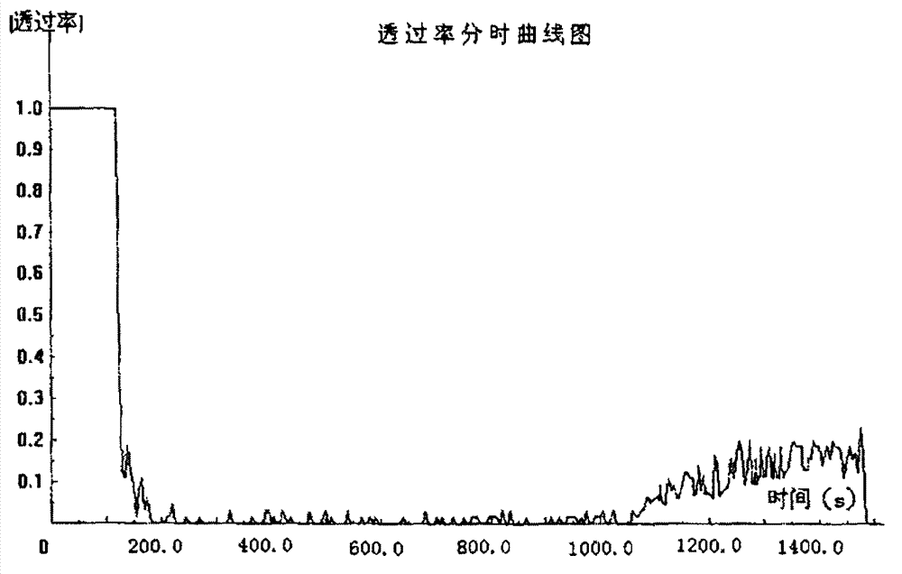 Application of carbon black in optoelectronic countermeasure, fuming method and devices for realizing method