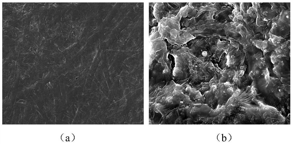 Composite material interlayer for battery as well as preparation method and application of composite material interlayer