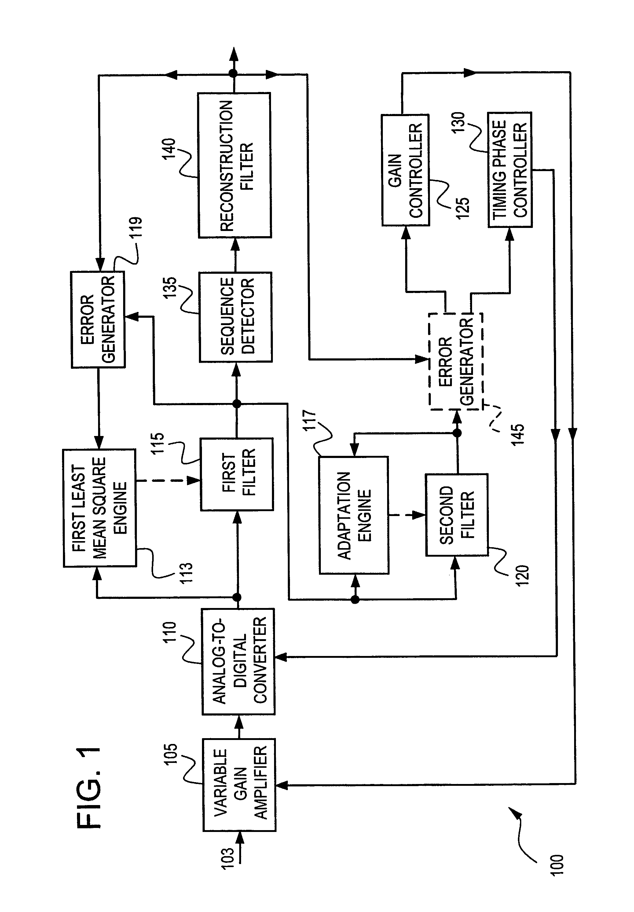 System and method for controlling gain and timing phase in a presence of a first least mean square filter using a second adaptive filter