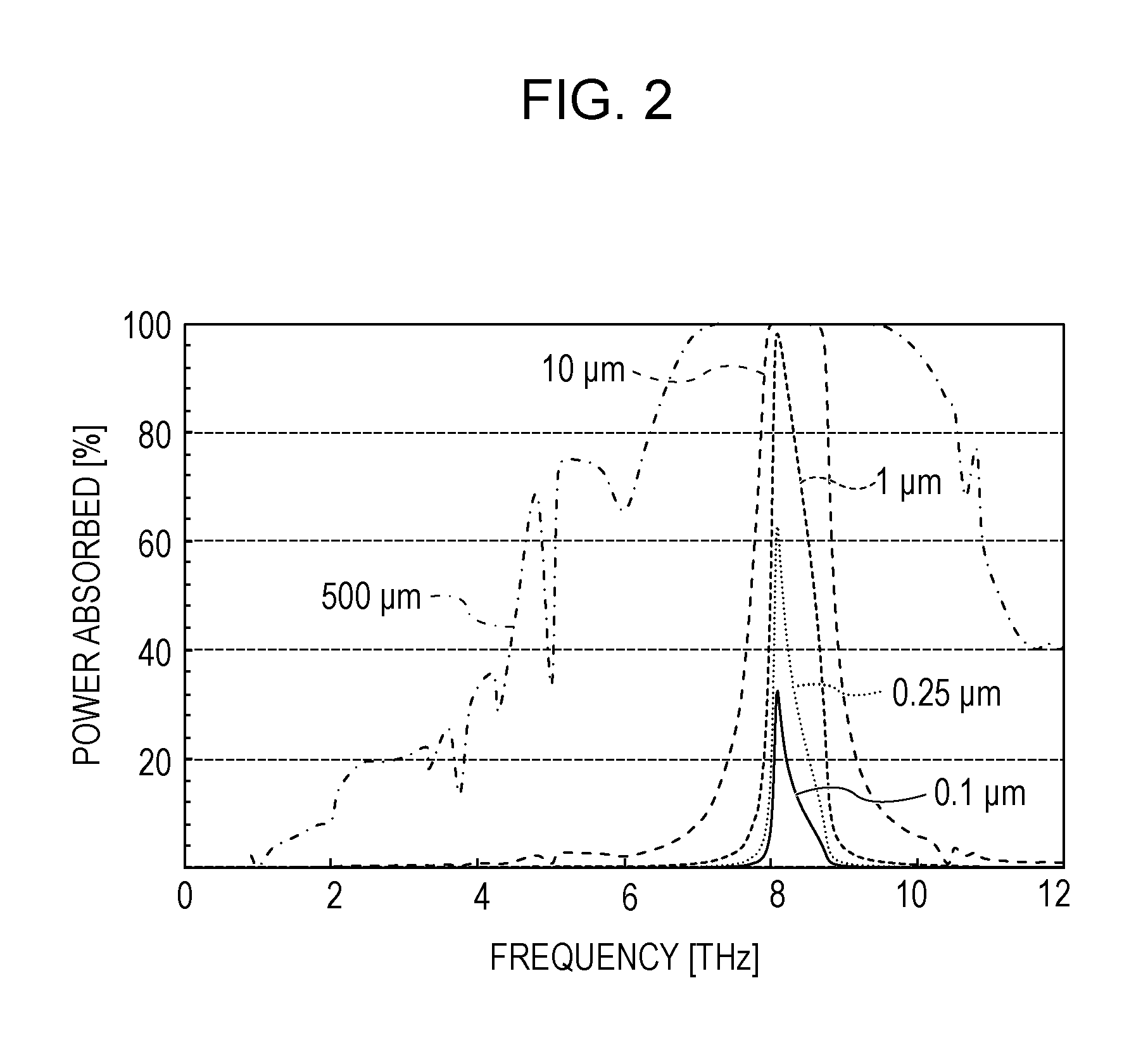 Photoconductive antennas, method for producing photoconductive antennas, and terahertz time domain spectroscopy system