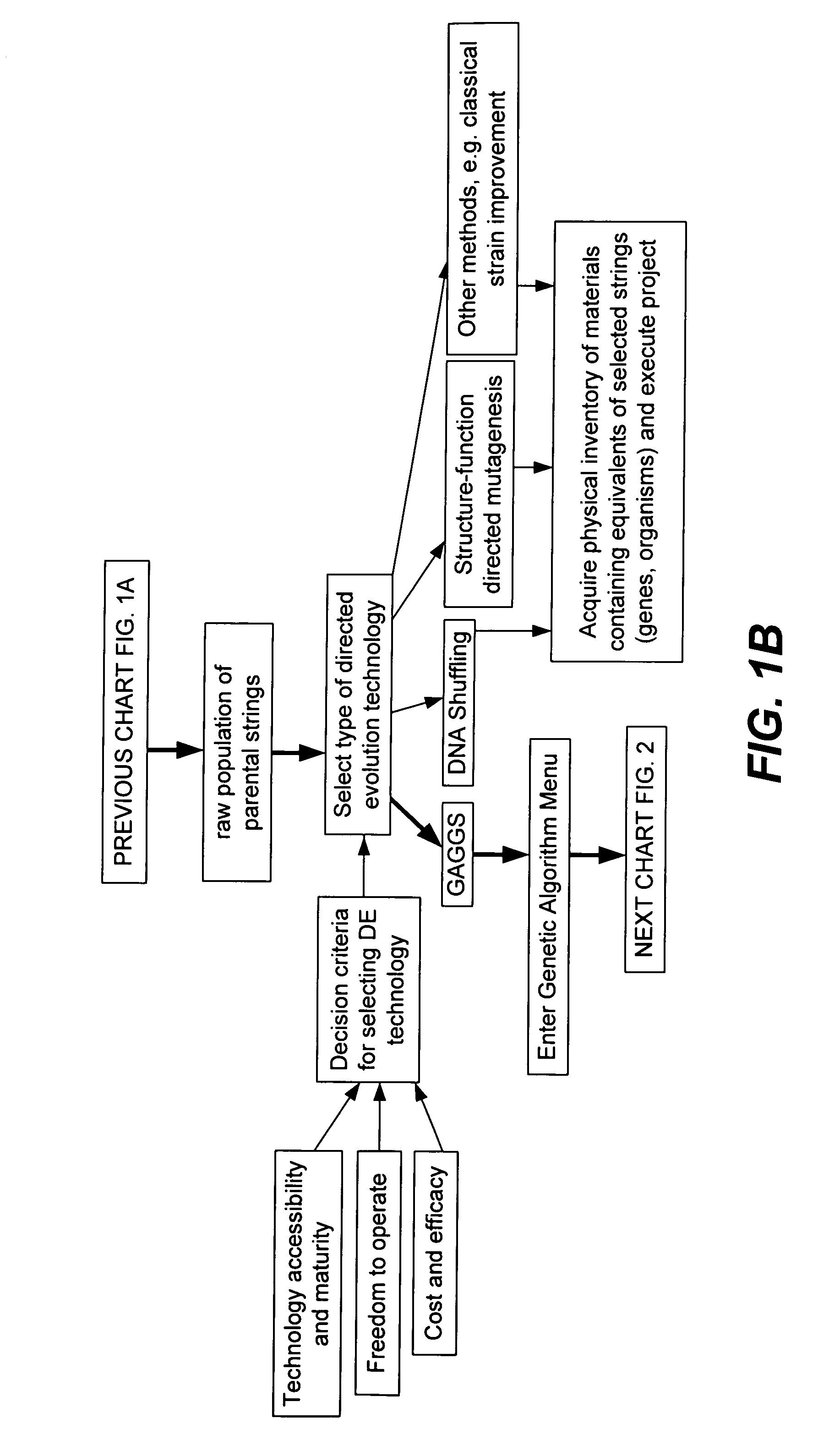 Methods for making character strings, polynucleotides and polypeptides having desired characteristics