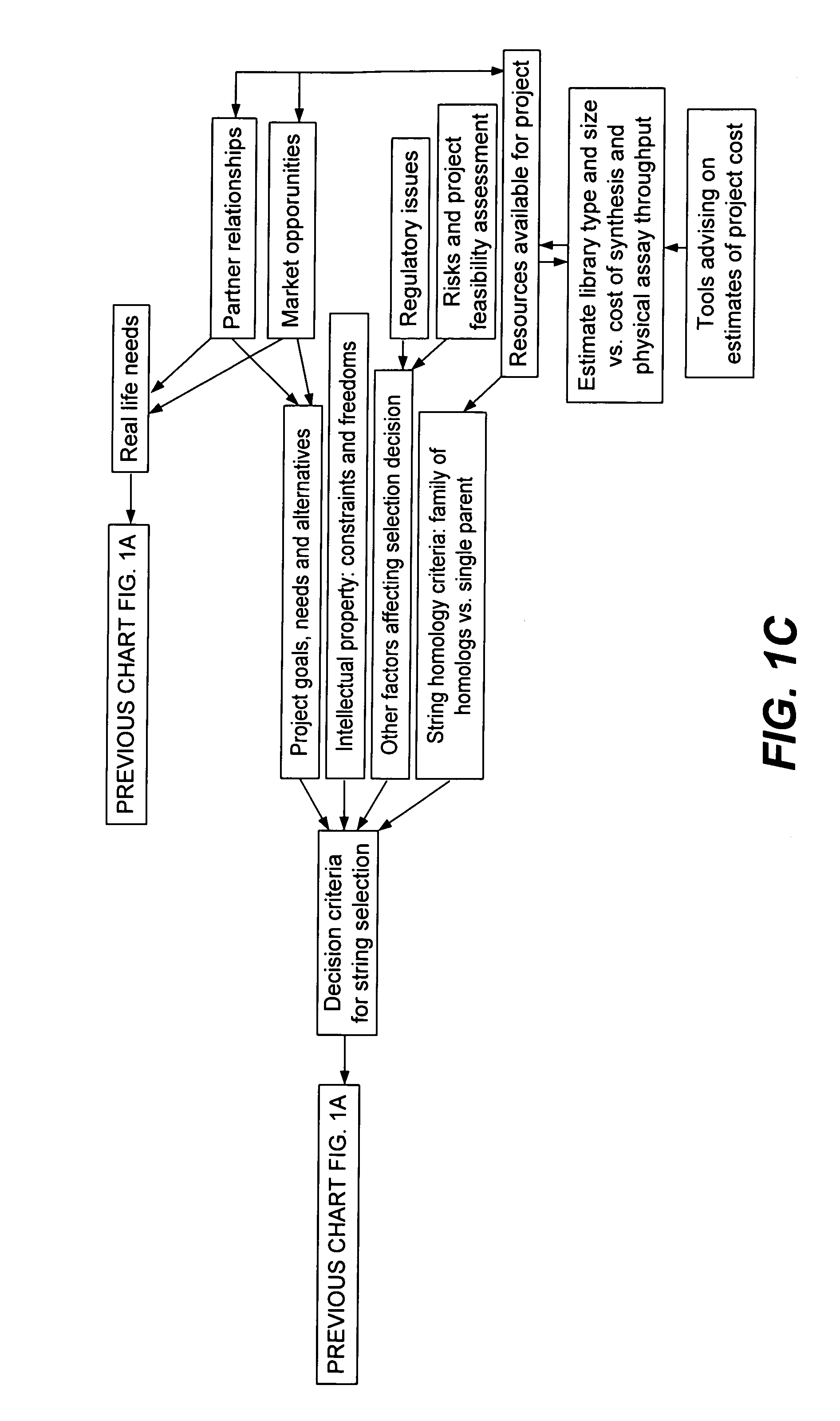 Methods for making character strings, polynucleotides and polypeptides having desired characteristics