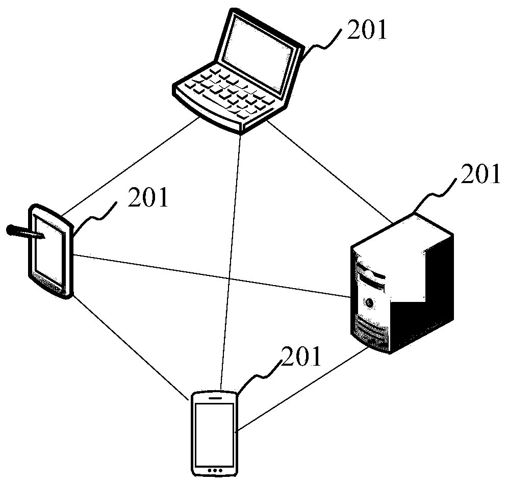 Network connection processing method and device