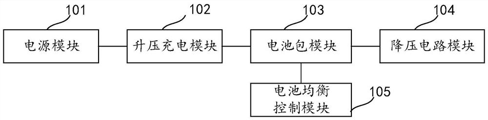 Unified storage equipment and battery backup unit thereof