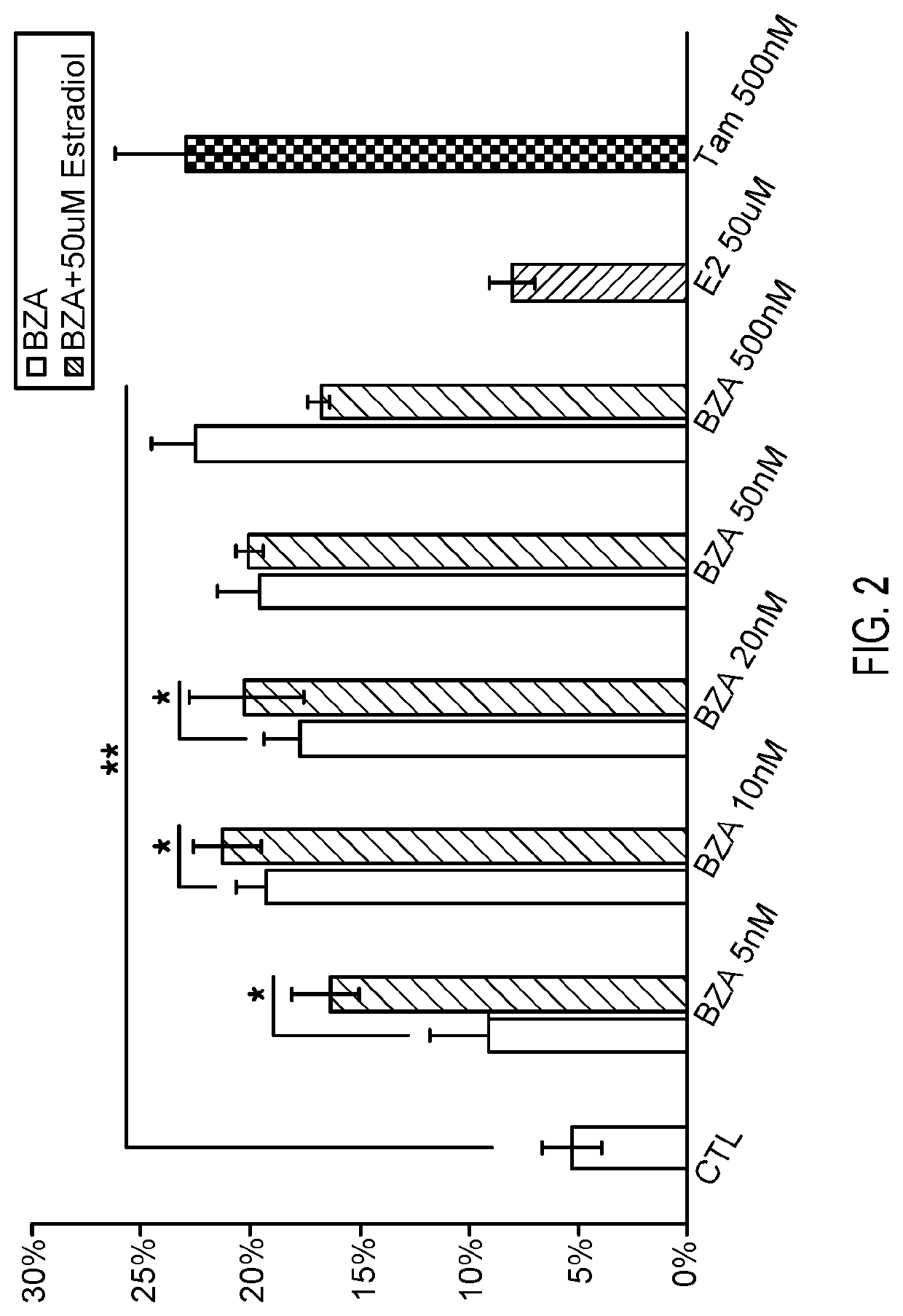 Remyelination Therapy