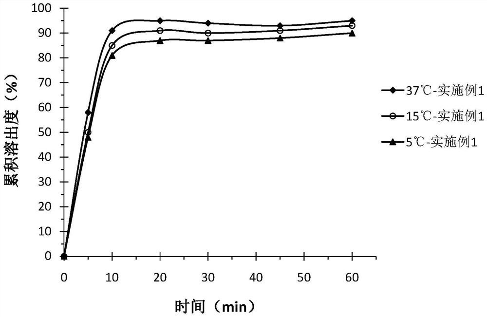 Florfenicol soluble powder and preparation method thereof