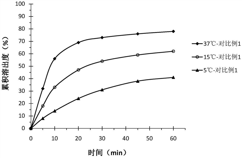 Florfenicol soluble powder and preparation method thereof