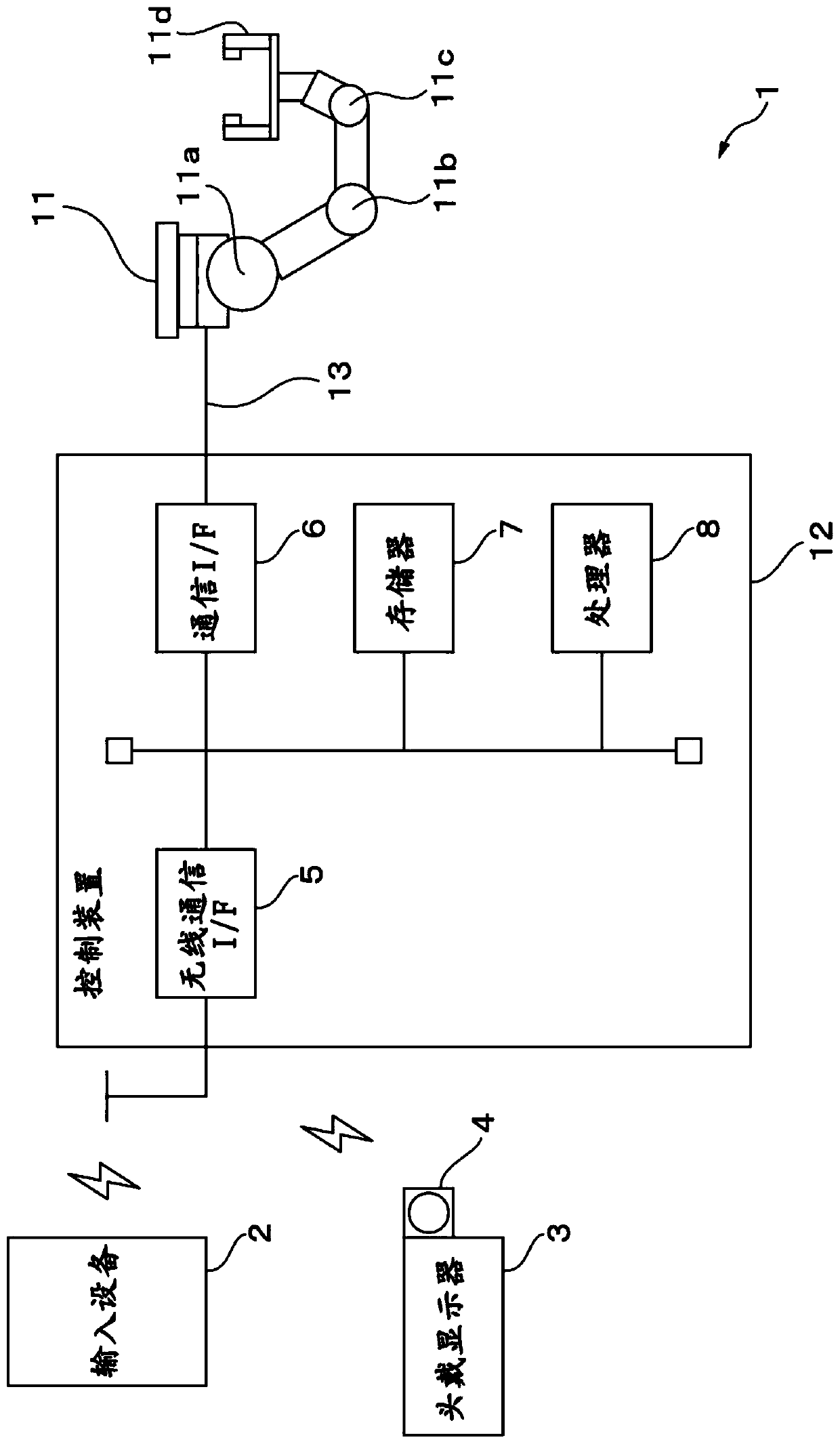 Collaborative operation support device