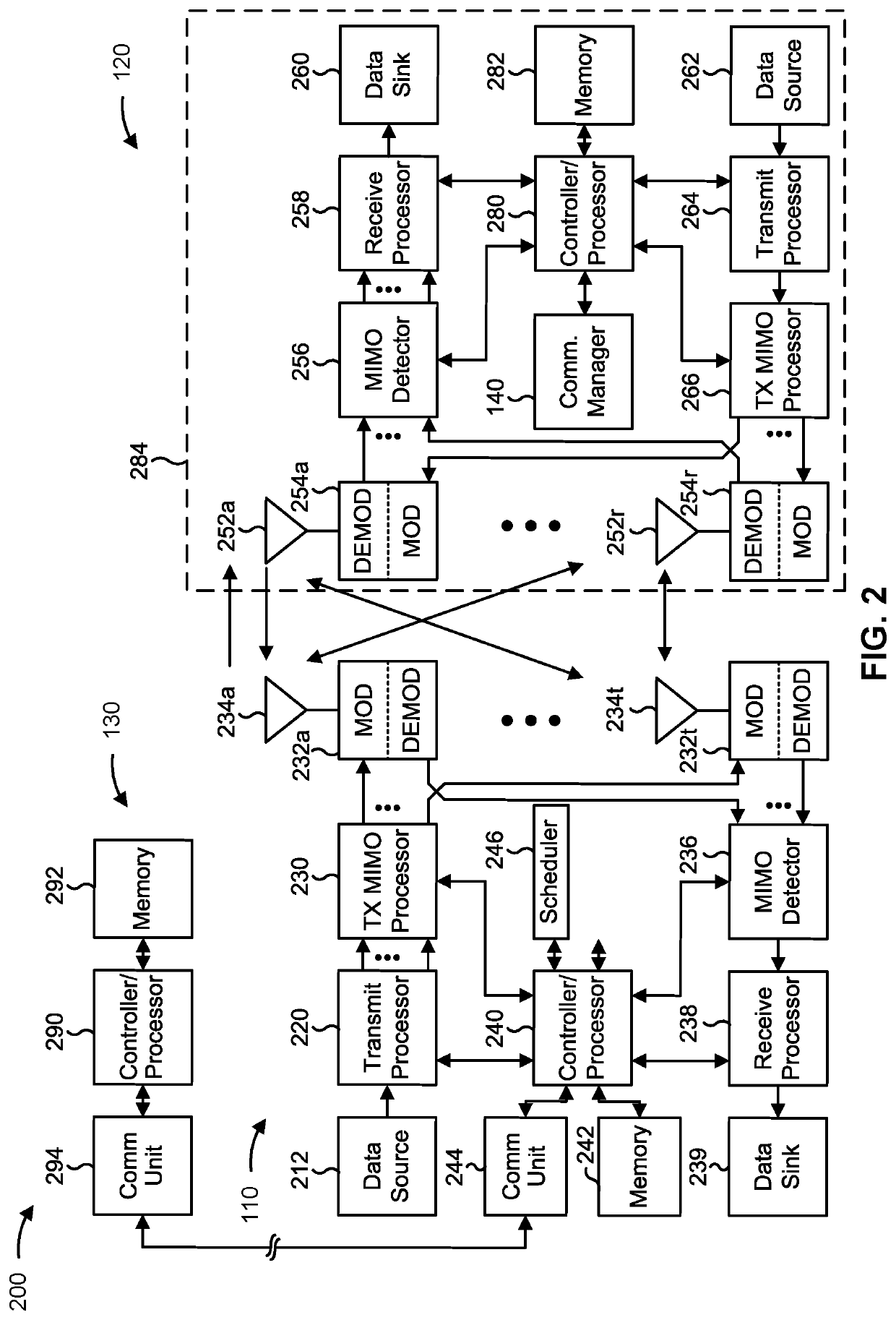 Techniques for antenna switched diversity management