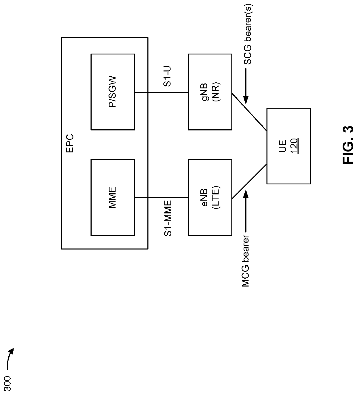 Techniques for antenna switched diversity management