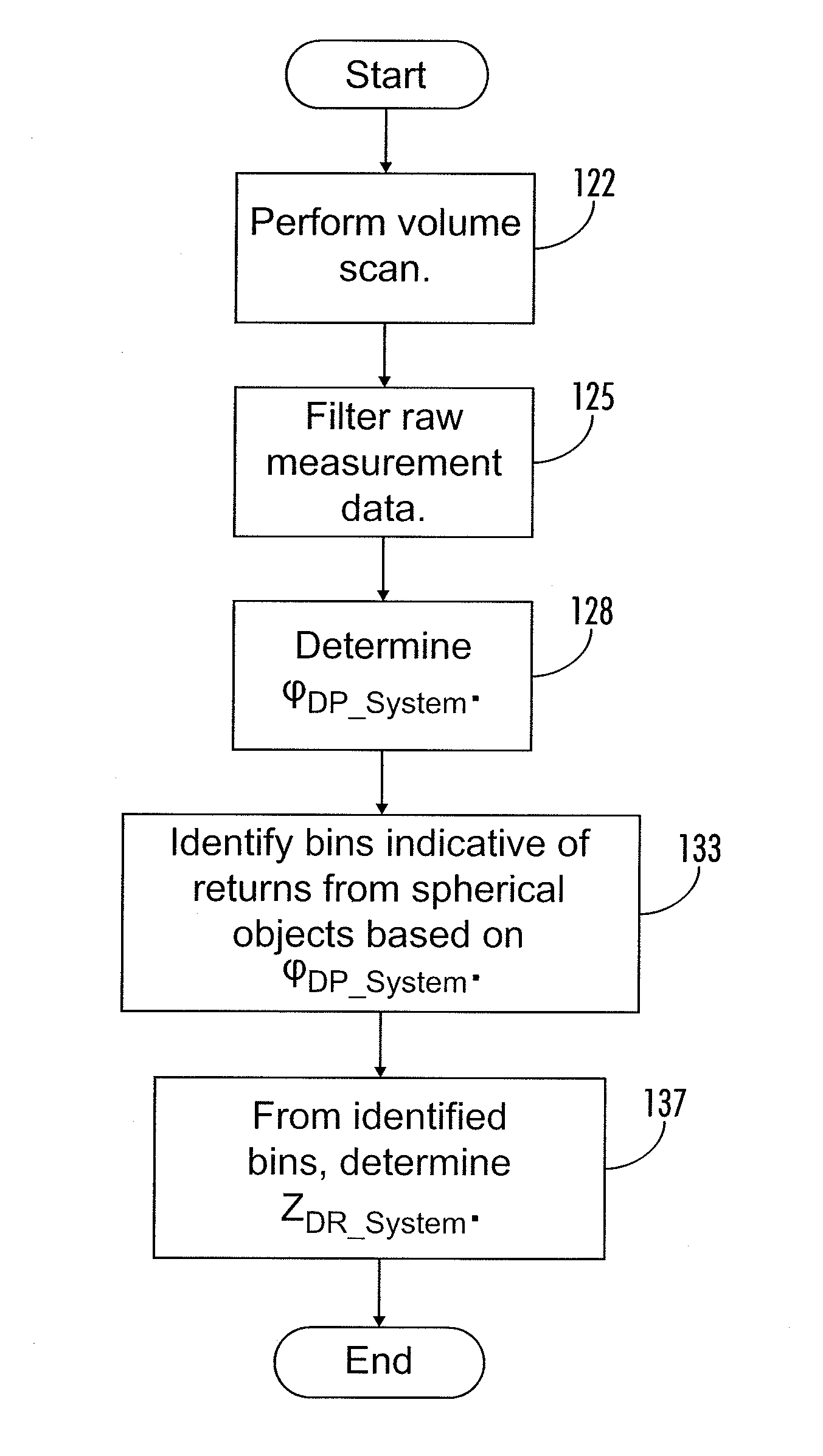 Systems and methods for calibrating dual polarization radar systems