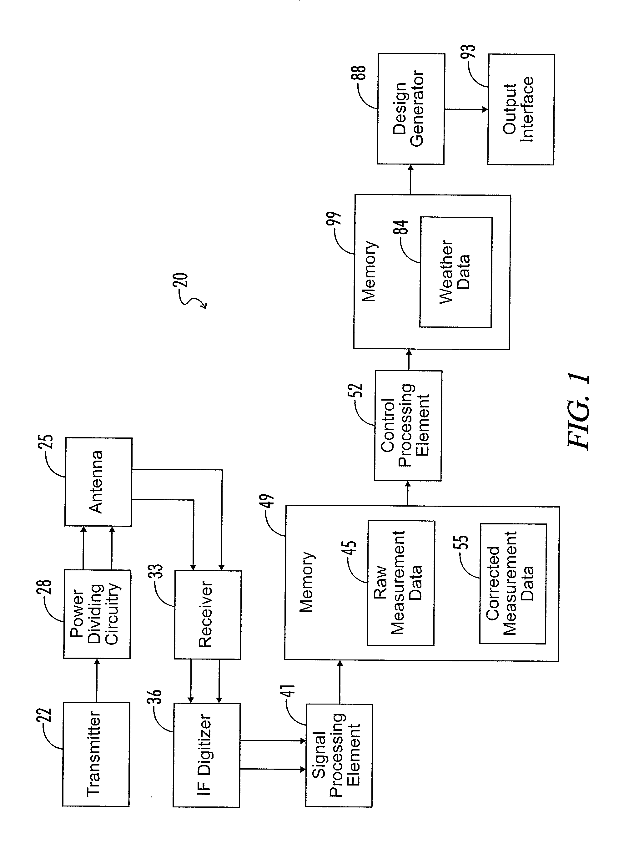 Systems and methods for calibrating dual polarization radar systems